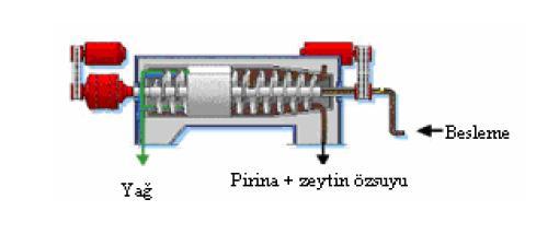 gereksinimi, daha kaliteli ürün, gelişmiş proses kontrol ve otomasyonun getirdiği kolaylık olarak sıralanabilir. Dezavantajı ise ilk yatırım maliyetinin yüksek olmasıdır.