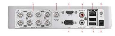 ANALOG CCTV VDR-3408 8 KANAL WD 1 GERÇEK ZAMANLI STANDALONE KAYIT CİHAZI (DVR) VDR-3416 16 KANAL WD 1 GERÇEK ZAMANLI STANDALONE KAYIT CİHAZI (DVR) Model VDR-3408 VDR-3416 Sıkıştırma Formatı H.