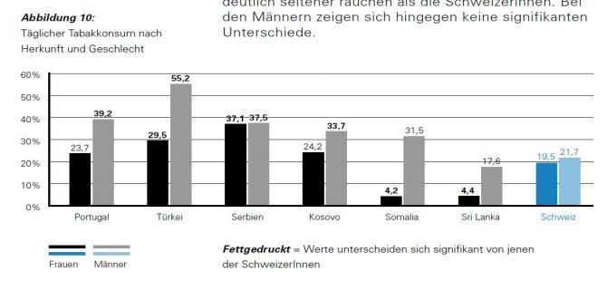 www.smokefree.ch sayfasında sigarayı bırakmak isteyenlere her türlü destekle ilgili ayrıntılara yer verildi.