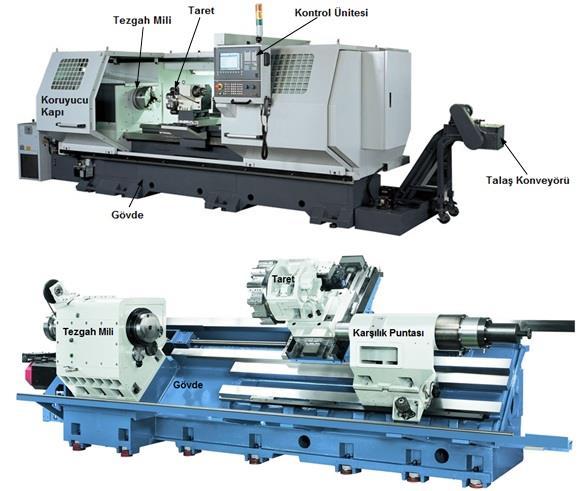 47 CNC torna tezgâhlarında eksenel hareketler Bilyalı Vidalar (Ball Screws) yardımıyla sağlanır.