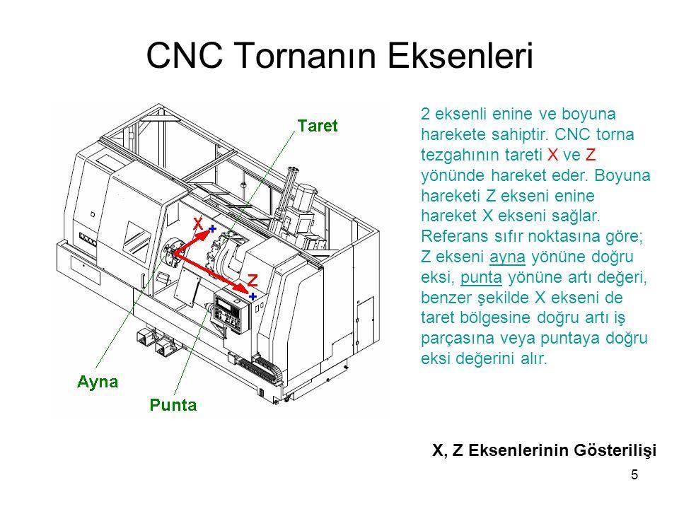 50 CNC TEZGAHLARINDA EKSENLER CNC takım tezgâhlarında iş parasının ya da kesici takımın hareketleri kartezyen koordinat sistemine göre yapılır.
