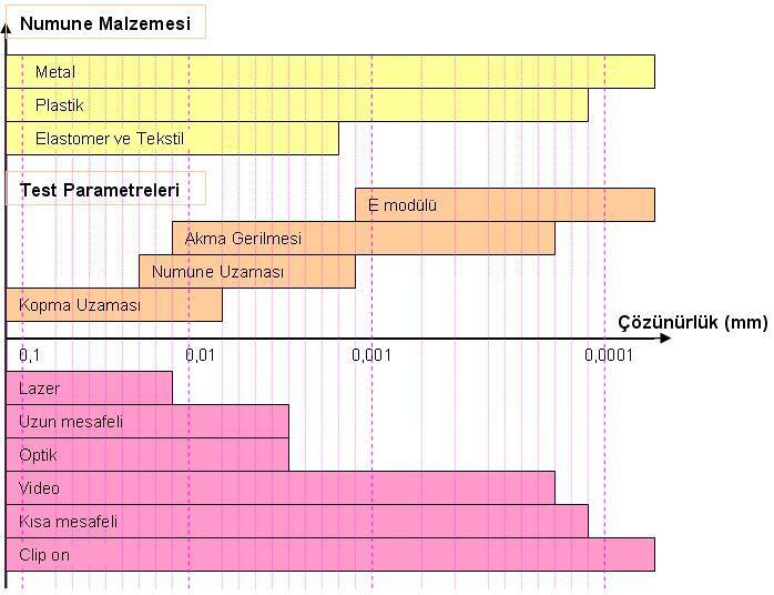 Aydemir, B. Teknolojik Araştırmalar: MTED 2010 (7) 71-82 Şekil 16.