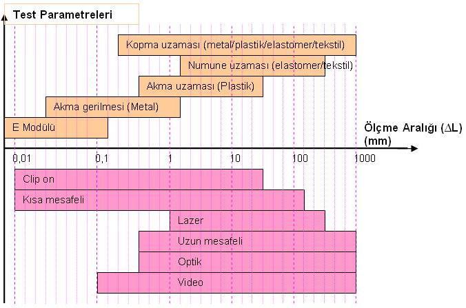 Teknolojik Araştırmalar: MTED 2010 (7) 73-82 Ekstansometre Cihazlarının Seçimi ve Kullanımı Hakkında Şekil 18.