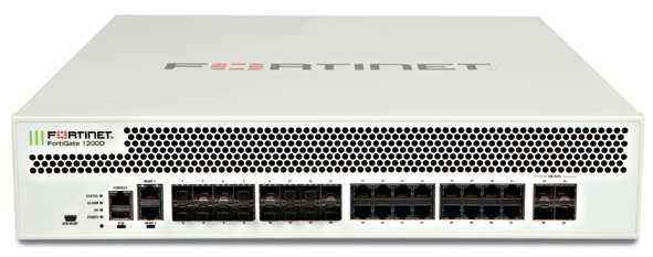 ) SSL Inspection Throughput (IPS, HTTP) 3 Application Control Throughput (HTTP 64K) NGFW Throughput (Enterprise Traffic Mix.),4 Threat Protection Throughput (Enterprise Traffic Mix.