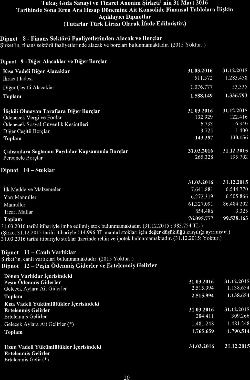 Tukag Grda Sanayi ve Ticaret Annim $irketi' nin 31 Mart216 Tarihinde Sna ren Ara Hesap Diinemine Ait Knslide Finansal Tabllara iliqkin Agrklayrcr Dipntlar (Tutarlar Tiirk Lirasr Olarak Ifade