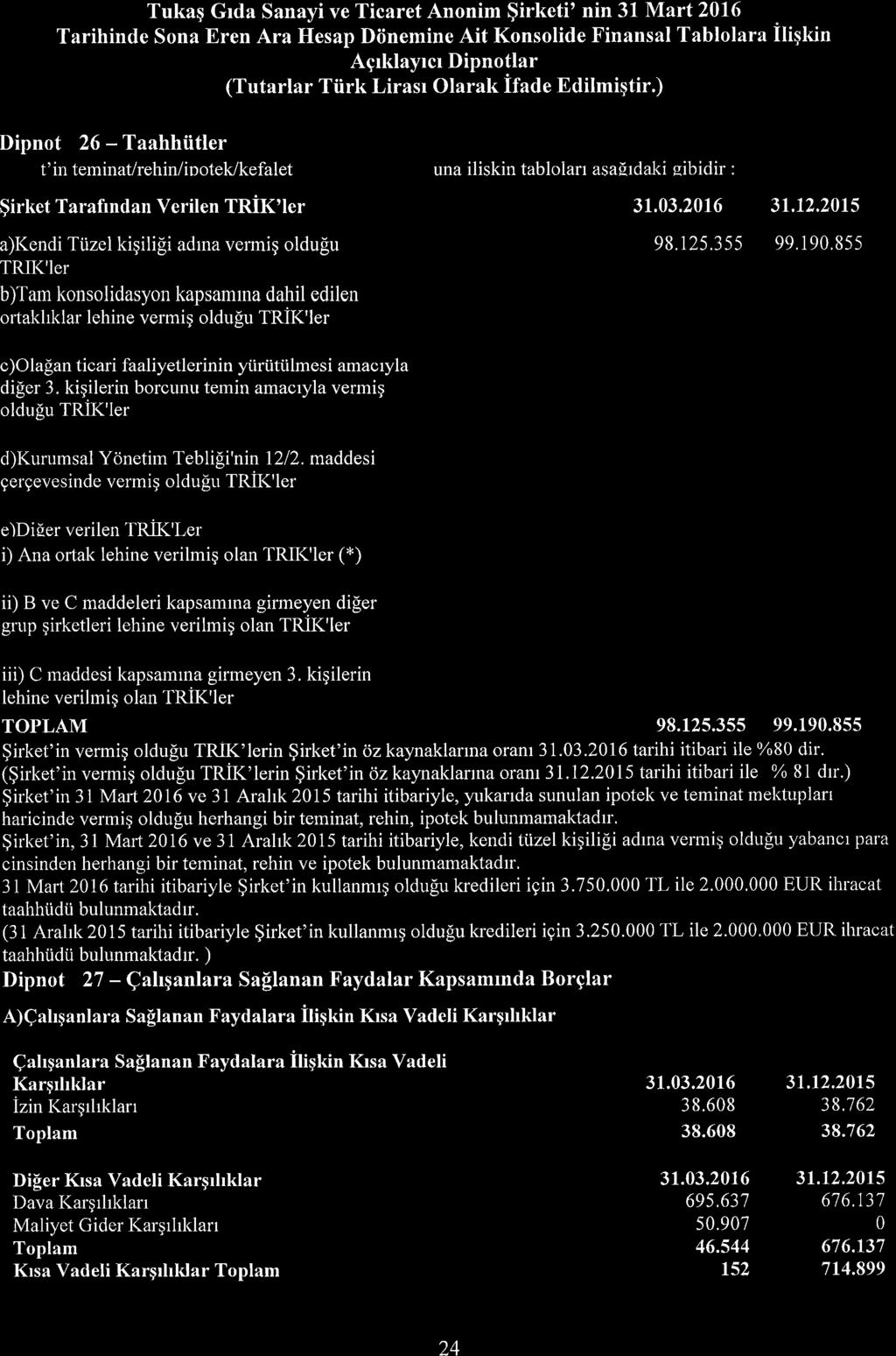 Tukaq Grda Sanayi ve Ticaret Annim $irketi' nin 31 Mart216 Tarihinde Sna Bren Ara Hesap Diinemine Ait Knslide Finansal Tabllara iliqkin Agrklayrcr Dipntlar (Tutarlar Tiirk Lirasr Olarak Ifade