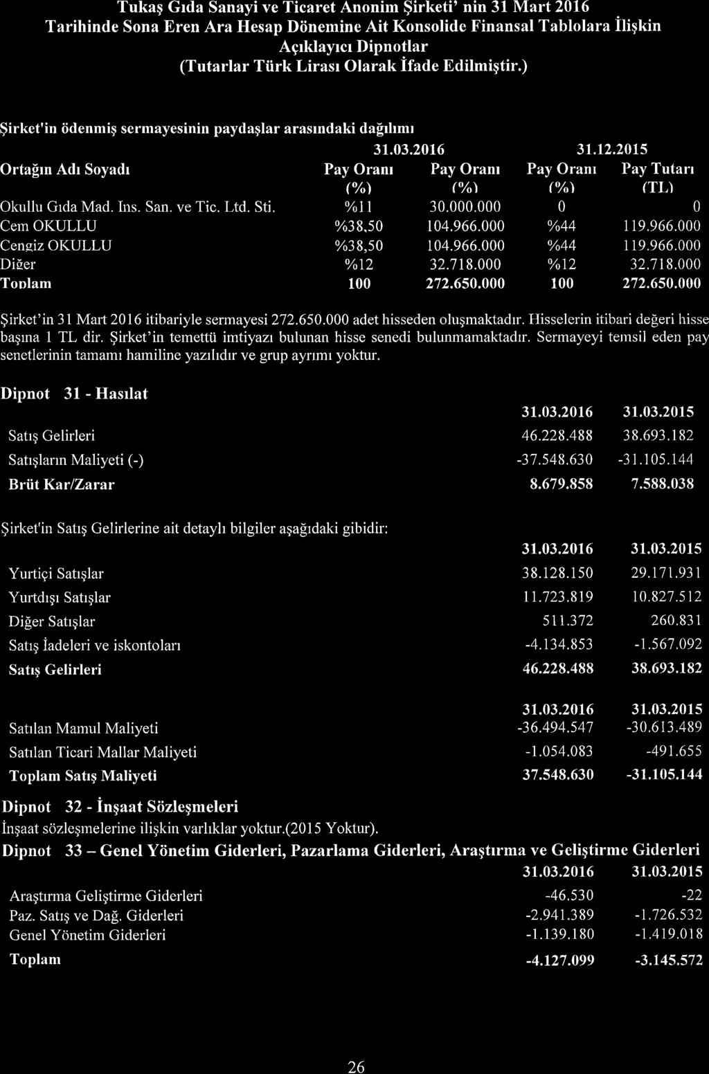 Tukaq Grda Sanayi ve Ticaret Annim $irketi' nin 31 Mart 2L6 Tarihinde Sna ren Ara Hesap Diinemine Ait Knslide Finansal Tabllara iliqkin Agrklayrcr Dipntlar (Tutarlar Tiirk Lirasr Olarak Ifade