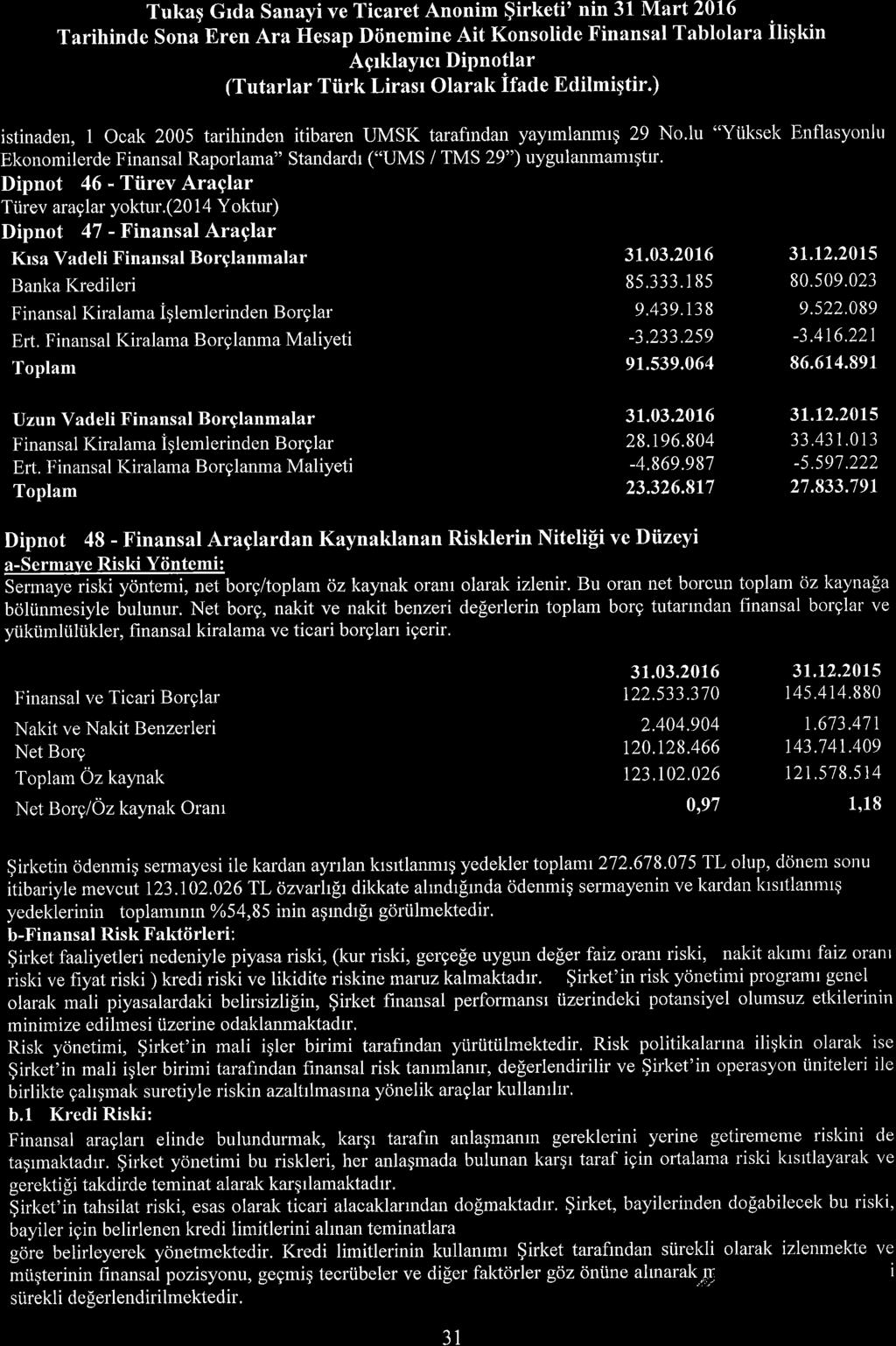 Tukaq Grda Sanayi ve Ticaret Annim $irketi' nin 31 Mart 216 Tarihinde Sna ren Ara Hesap Diinemine Ait Knslide Finansal Tabllara iliqkin Agrklayrcr Dipntlar (Tutarlar Tiirk Lirasr Olarak Ifade