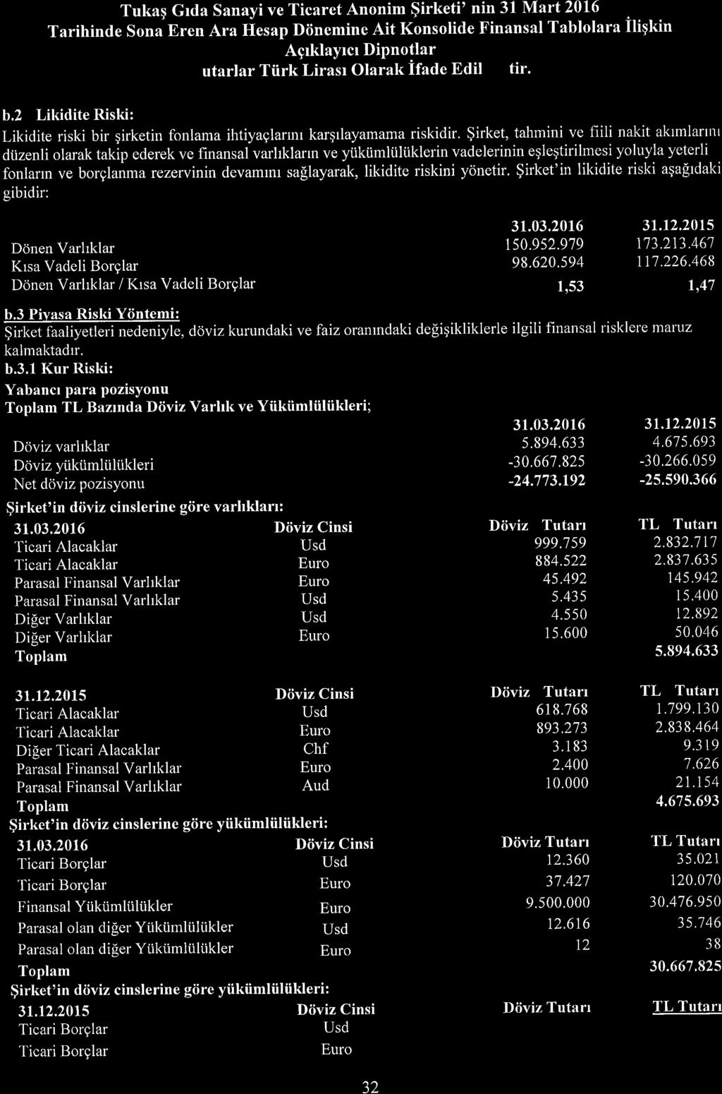 Tukag Grda Sanayi ve Ticaret Annim $irketi' nin 31 Mart 216 Tarihinde Sna ren Ara Hesap Diinemine Ait Knslide Finansal Tabllara iligkin Agrklayrcr Dipntlar utarlar Tiirk Lirasr Olarak Ifade dil tir.