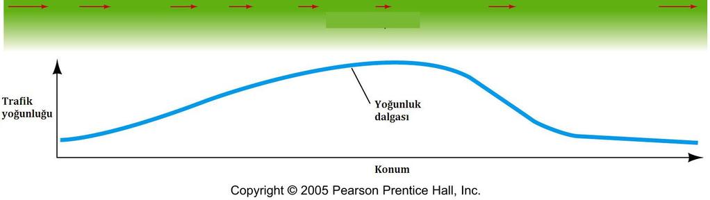 Dalga olduğu bölgedeki gazı sıkıştırarak yıldız oluşumunu yaratır.