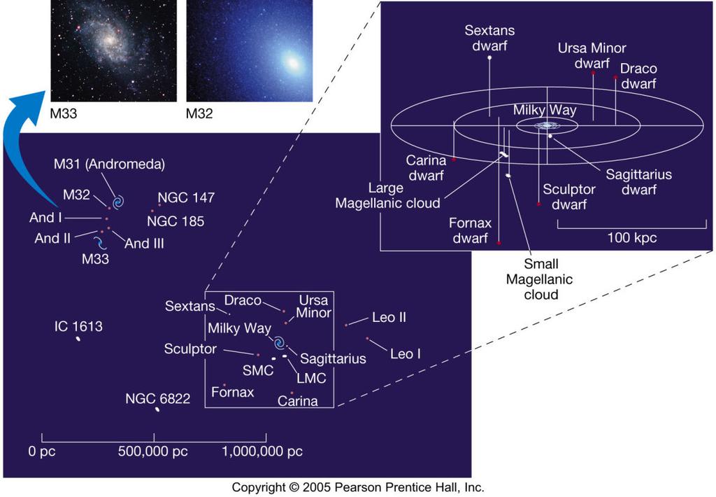 Lokal grup Samanyolu, Andromedaile beraber Lokal Grup un en büyük