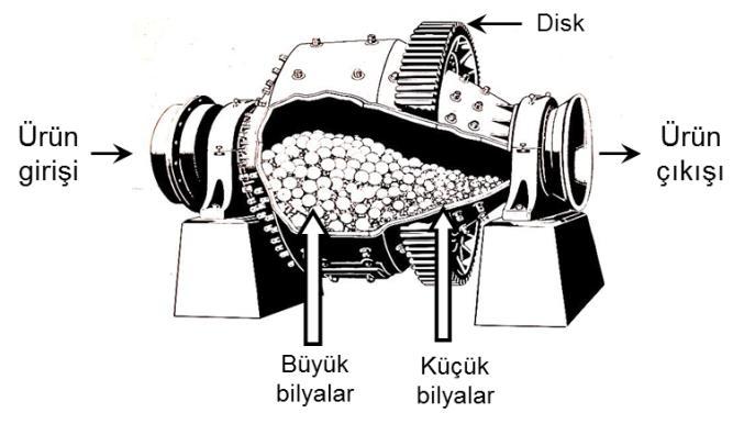 KYM454 Kimya Mühendisliği Lab.