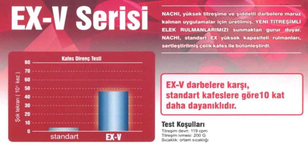 Titreşimli Uygulamalar İçin Özel 0 VCS 7,00 VCS,00 9 VCS,00 VCS VCS 5 VCS VCS 7 VCS VCS 9 VCS 7 VCS.,00 VCS.,00 9 VCS.55,0 VCS.7,00 VCS.5, VCS.99,50 VCS.05,0 VCS 5.