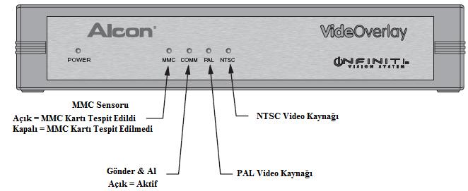 INFINITI VIDEOVERLAY SİSTEMİ (Opsiyonel) Genel bilgi Infiniti VideOverlay (IVO) sistemi Infiniti Vision System den gelen çalıştırma parametrelerini kabul eder ve mikroskop kamerasından kabul