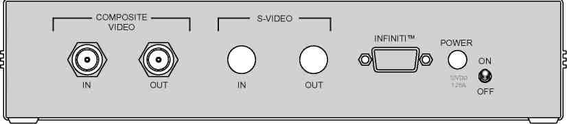 Şekil 2-28 VideOverlay Arka Paneli Standard IVO için setup (kurulum) (HD IVO için Şekil 2-31 e ve HD kiti ile beraber gönderilen dokümantasyona bakınız) 1.