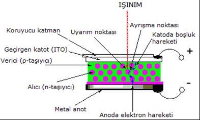 Rulodan ruloya geniş formatta baskı tekniği uygulanabilir. Kütleleri azdır. Çevreye olumsuz etkileri yoktur.