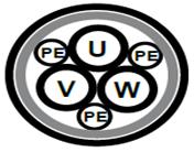 Güç sürücü modeli I L [A] Şebeke gerilimi 00 V - 50 Hz 60-80 V - 60 Hz Gg tipi sigortalar () Kablo kesiti [mm ] ()() I L [A] Gg tipi () Sigortalar Sınıf J (UL) Kablo kesiti [mm ] ()() I co [A] Motor