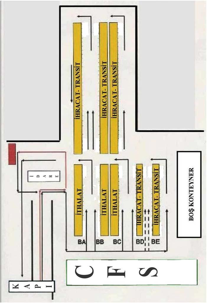 Şekil 36: MARPORT Limanı Yük Yerleşimi ve Liman İçi Yol Güzergâhı Kaynak: MARPORT