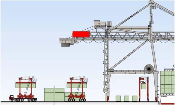 1.10.3. Straddle Taşıyıcı Sistemi Dünyadaki konteyner terminallerinde en çok tercih edilen sistemdir.