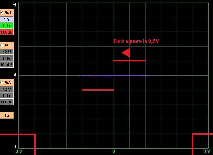 Voltaj Seçimi FADOS9F1 test voltaj kademeleri; ±1V, ±2V, ±6V, ±12V ve ±24V tur.