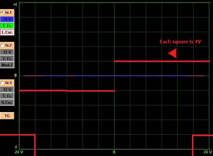 Elektronik komponentlerin paralel veya seri bağlanması sonucu oluşan devrenin VI grafiği; devre üzerindeki elektronik komponentlerin VI grafiğinden meydana gelir.