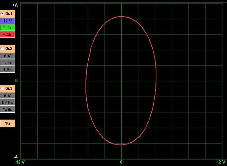 BİLEŞENLER R, L, C (DİRENÇ, BOBİN, KONDANSATÖR) VI GRAFİKLERİ Direnç VI Grafiği OHM kanuna göre Direnç; Voltaj/Akım dır.