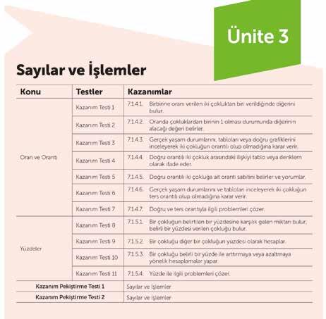 Farklı test tipleri ile kazanımların yerleşmesi garanti! Kazanım Odaklı Soru Bankası nın farklı kapsamdaki testleri sayesinde öğrenciler, konuları öğrenme düzeylerini ölçebilecek.