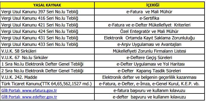 e-defter-adım