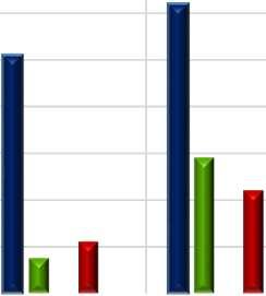 Sınır (%5) Sınır (%2,5) -5. 15. 2. 25. 3. 35. 4. 45. Yük (MW) Şekil 27: lık ve Kümülatif Bazda YAL1 ve YAT1 Talimatları 14. 12. 1. 8. 6. 4. 2. 215-42 216-42 217-41 217-42 YAL1 YAT1 YAL1 Küm. YAT1 Küm.