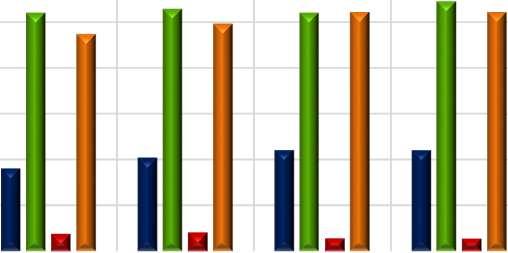 EİGM HAFTALIK PİYASA GÖZLEM RAPORU 217/42 SAYI:223 Şekil 14: İçi Günlere İlişkin PTF-Rezerv İlişkileri 25 Şekil 15: İçi Günlere İlişkin PTF-Yük İlişkileri 25 2 2 R² =,6911 15 1 R² =,5568 R² =,6829 R²