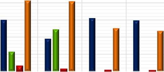 EİGM HAFTALIK PİYASA GÖZLEM RAPORU 217/42 SAYI:223 DENGELEME GÜÇ PİYASASI Şekil 2: Saatlik YAL-YAT Talimatları 3. 2.5 2. 1.5 1. 5-5 -1.