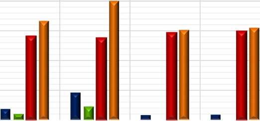 Talimat SMF 5 Şekil 21: Yük, Saatlik Bazda SMF-PTF Farkı 25-25 -5-75 -1 16 Ekim Pazartesi 17 Ekim Salı 18 Ekim Çarşamba 19 Ekim Perşembe 2 Ekim Cuma 21 Ekim Cumartesi 22 Ekim