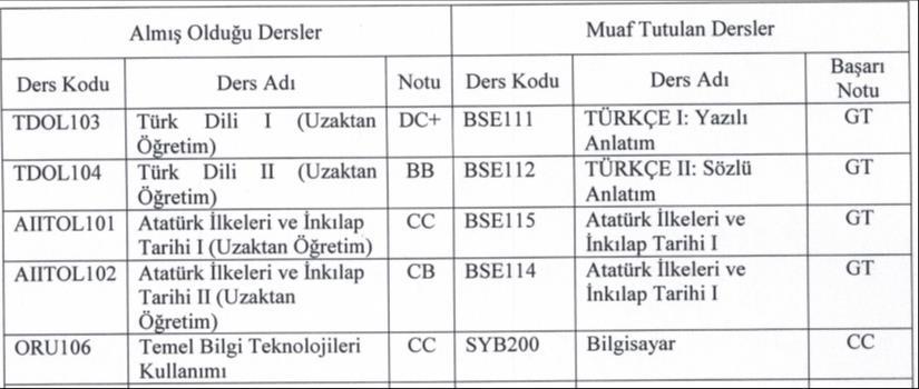 Tablo 5 f)- 26103217041 öğrenci numaralı Spor Yöneticiliği Bölümü(Ġ.