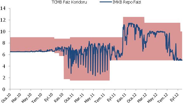 - 44 - sürmesi nedeniyle Merkez Bankası para politikasındaki esnekliği korumaya devam etmiştir.