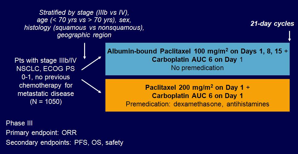 Carboplatin/Albumin-Bound Paclitaxel vs