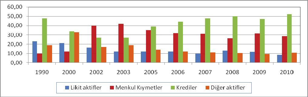 2004 yılından itibaren ise gerek şube gerekse çalışan sayılarında bir artış yaşandığını görmekteyiz.