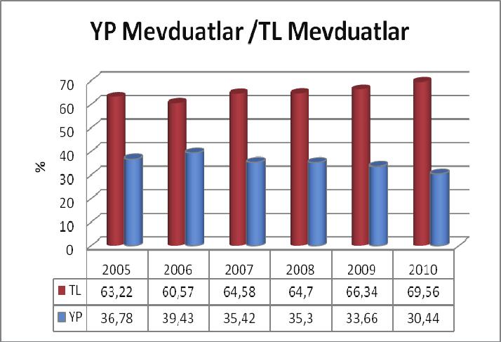 Kaynak: BDDK Şekil 10.