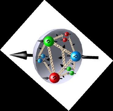 Büyük Ardalan Küçük Ardalan Higgs parçacığı üretimi Sinkrotron Radyosyonu E ~ (E4 /m4 R) @