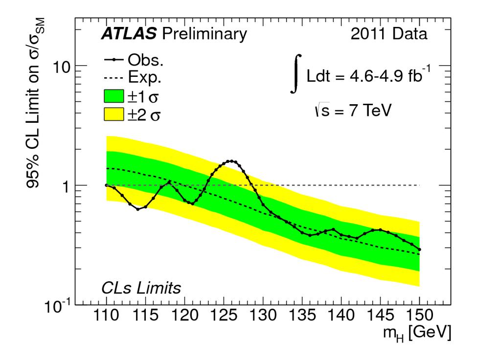 CMS-HIG-11-032