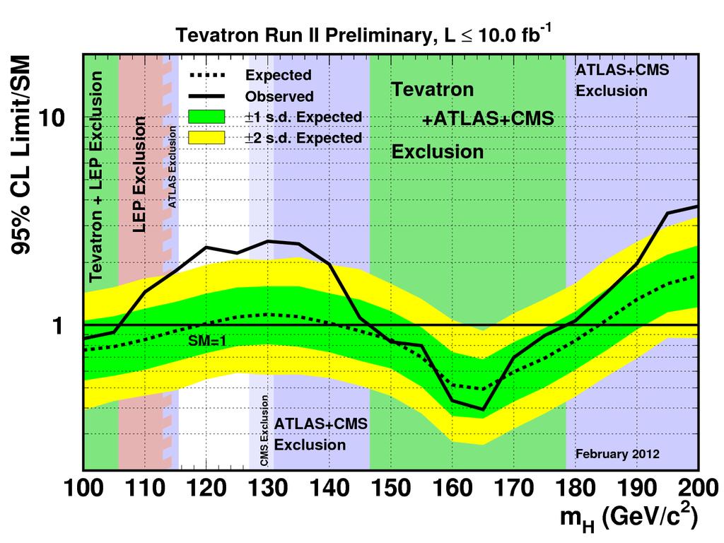 arxiv:1203.