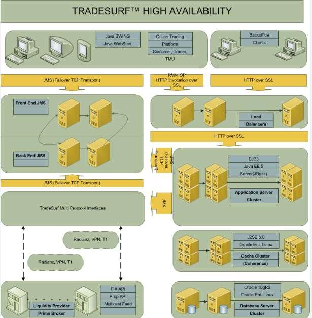 TradeSurf