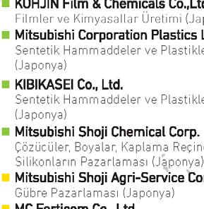 Mitsubishi Corporation Life Sciences Limited Gıda Kimyasalları Endüstrisinde Varlıkları olan Mitsubishi Shoji Foodtech Co., Ltd.