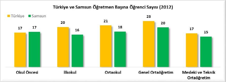 1101 derslikte 40253 öğrenci mesleki ve teknik eğitim görmüştür.