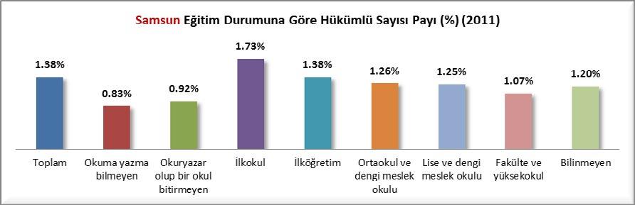 SN BÖLGE ADI Toplam Okuma Yazma Bilmeyen Okuryazar olup bir okul bitirmeyen İlkokul İlköğretim Ortaokul ve dengi meslek okulu Lise ve dengi meslek okulu Fakülte ve yüksekokul Bilinmeyen Türkiye 80096