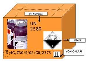 6 IBC (OHK) Etiketleme 4.4 Tehlikeli maddelerin işaretleri ve paketleme grupları Tehlike etiketleri kendi içinde 9 a ayrılmaktadır.