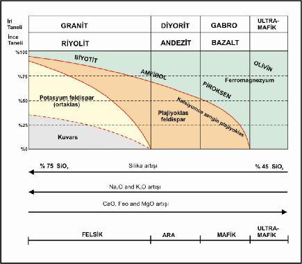 4. BULGULAR VE TARTIŞMA Ali ÖZVAN egemen mineral genellikle plajiyoklast ır. Kesitler içersinde olivin fenokristalleri ile opak mineraller de gözlenmektedir. Şekil 4.19.