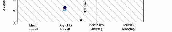 bazalt (a) ve kristalize kireçtaşında (b) düşük