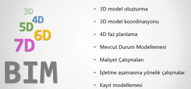 Ülkemizde BIM Geçmiş yıllarda uluslararası projeler yapan firmaların bazıları BIM tecrübeleri kazanmışlardır. Son yıllarda yerli sözleşmelerde BIM yer almaya başlamıştır.