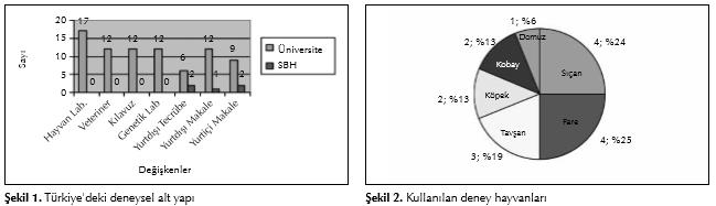 Katılım.