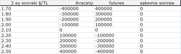 FUTURES KONTRATLARLA İŞLEM